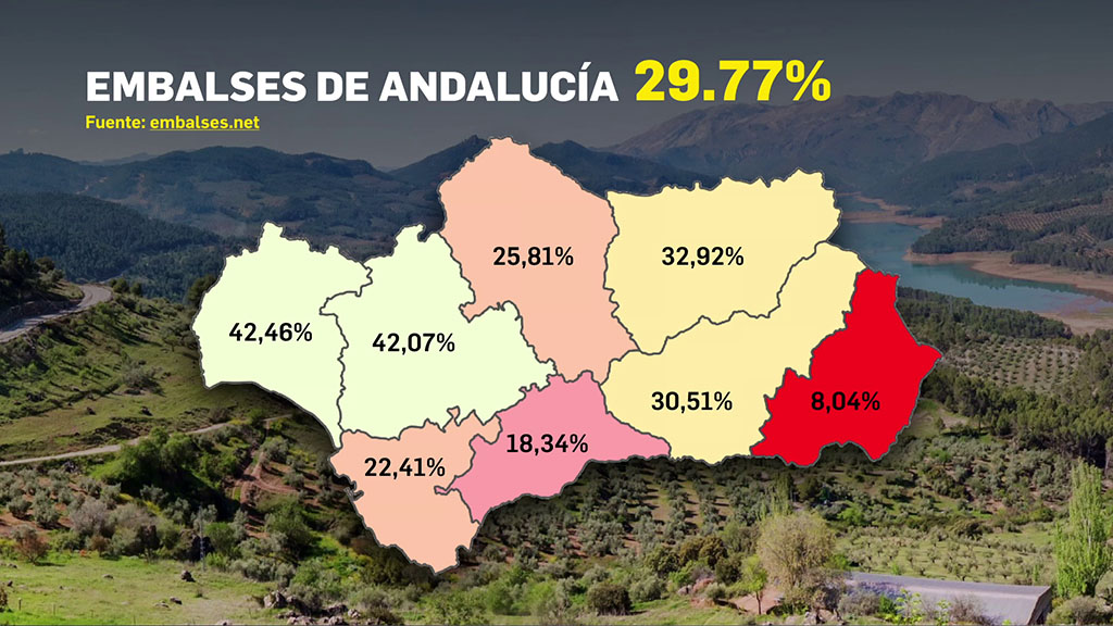 Estado de los embalses en España